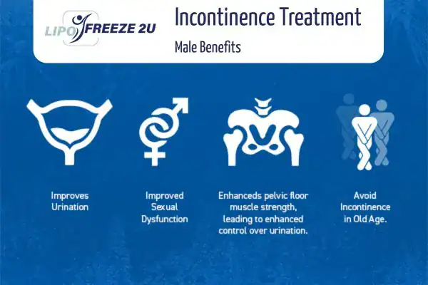 Erectile dysfunction treatment Rutland benefits