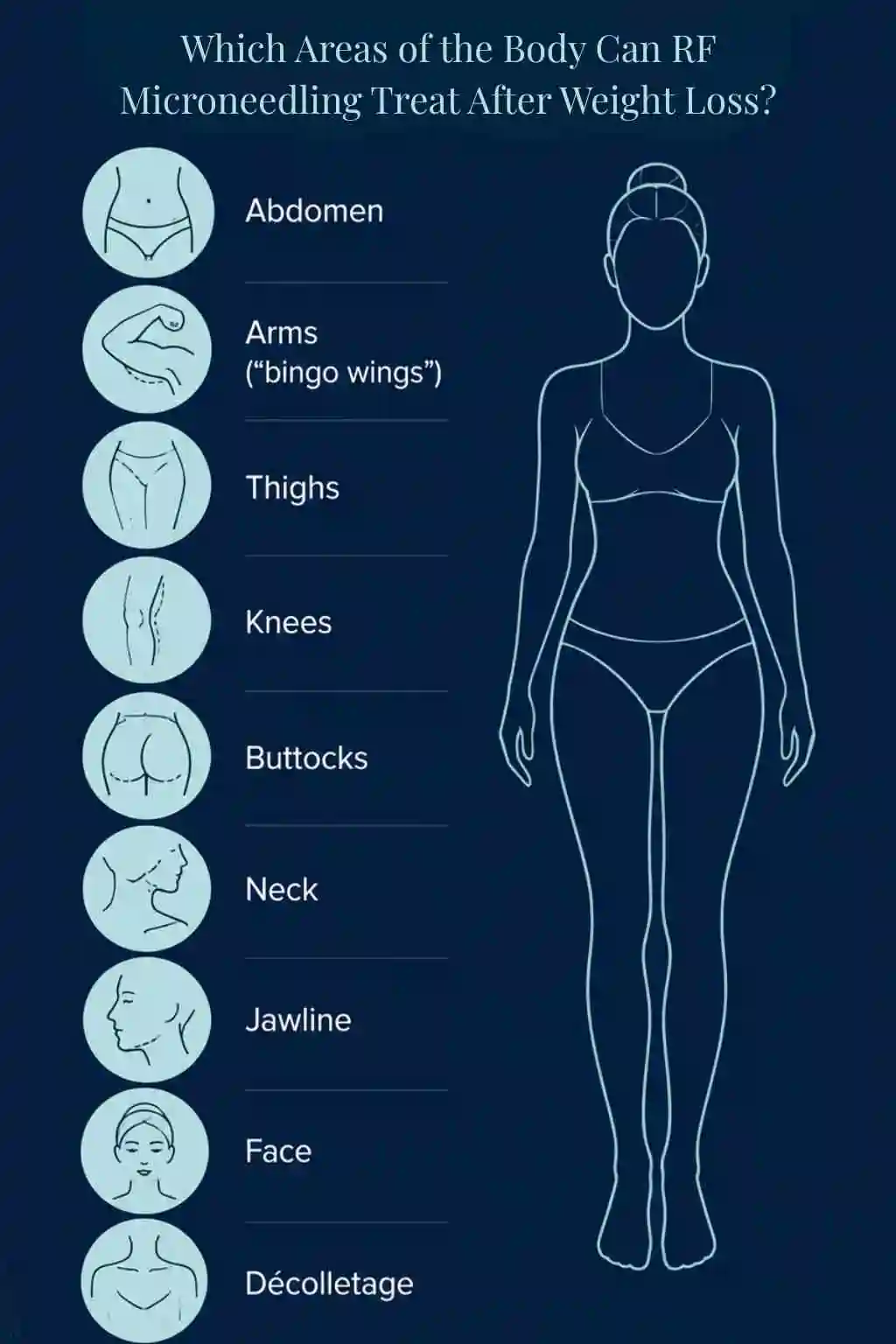 Which Areas of the Body Can RF Microneedling Treat After Weight Loss Rutland?